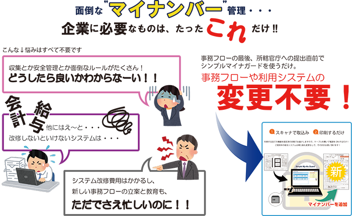 企業に必要なものはたったこれだけ