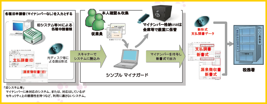 ポイント、採用いただく理由