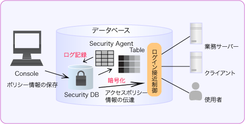 製品構成図