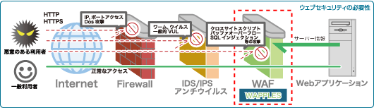 構成図